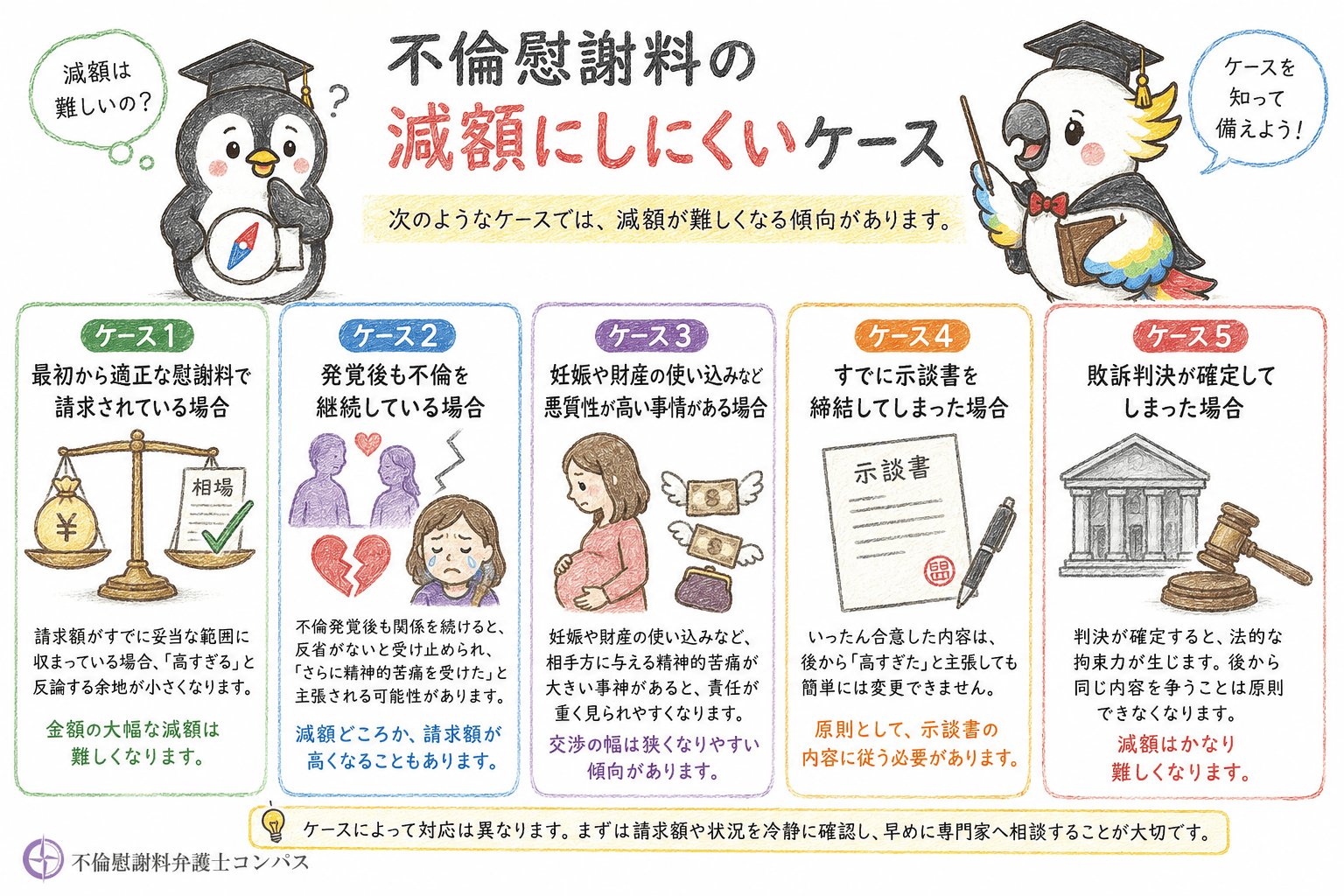 ４章　不倫慰謝料の減額がしにくいケース